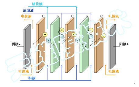 ����Ĥ늝B������ԭ��